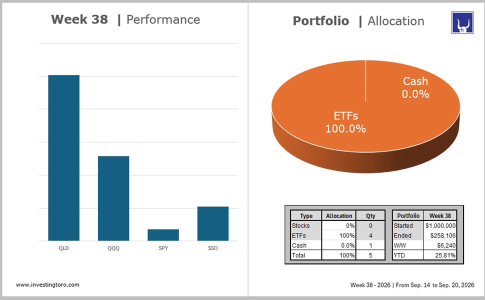 Portfolio Model